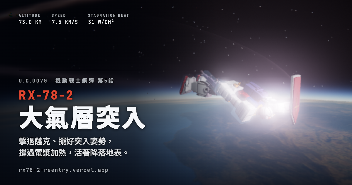 RX-78-2 Atmospheric Reentry